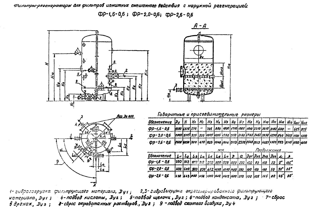 чертеж и размеры Фильтров ФР в Лениногорске